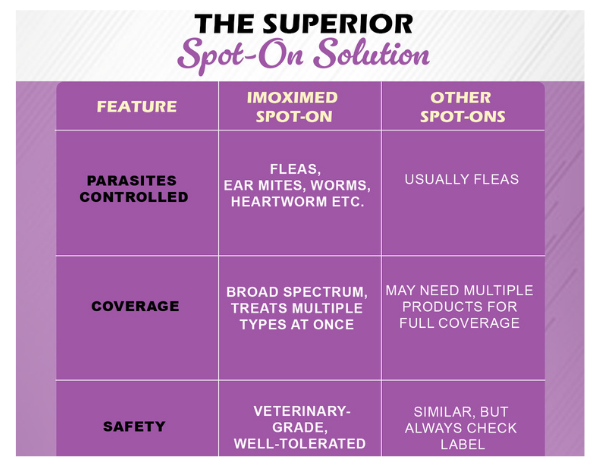 Lyme Protection